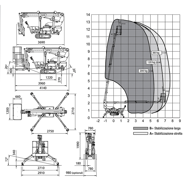 PLATFORM-DATI-TECNICI_01