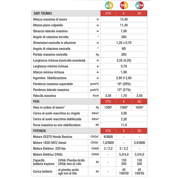 PLATFORM-DATI-TECNICI_02