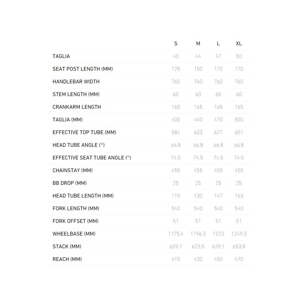 Geometrie Thron2 6.8